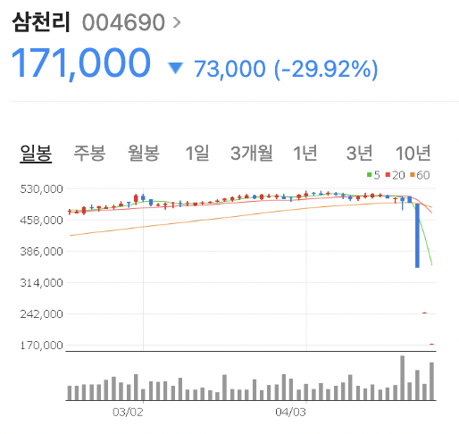 임창정 주가조작