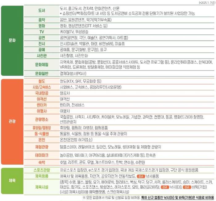 문화누리카드 전국 가맹점 및 사용처