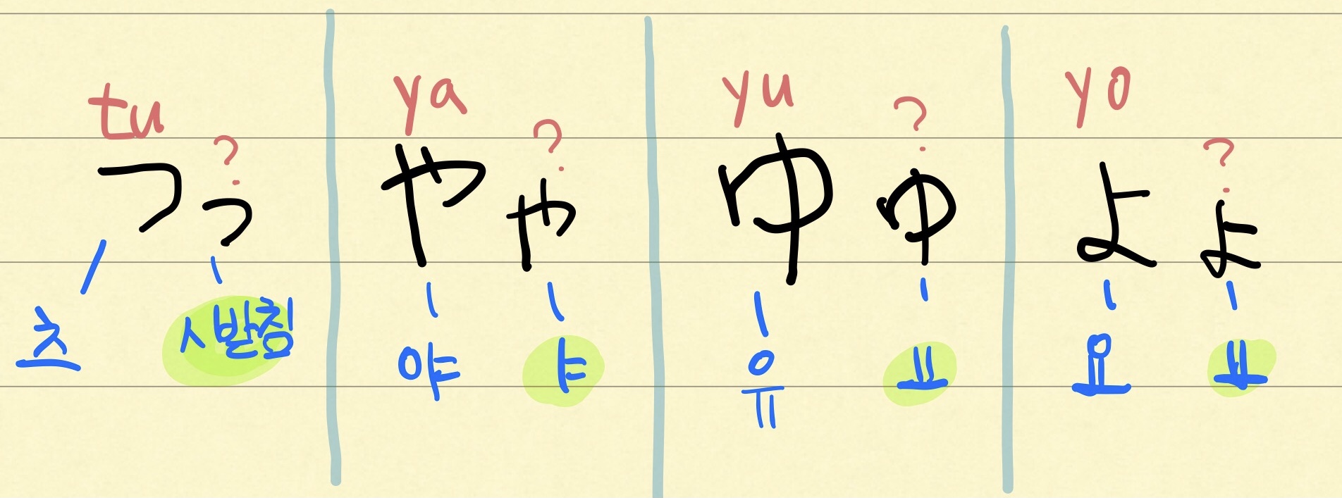 일본어 작은 글자 4개 つっ やゃ ゆゅ よょ 츠,야,유,요