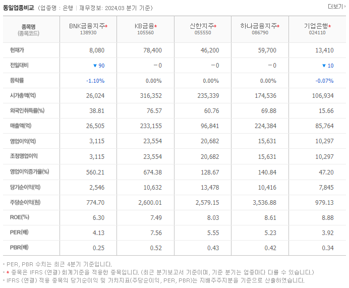 BNK금융지주_동종업비교자료