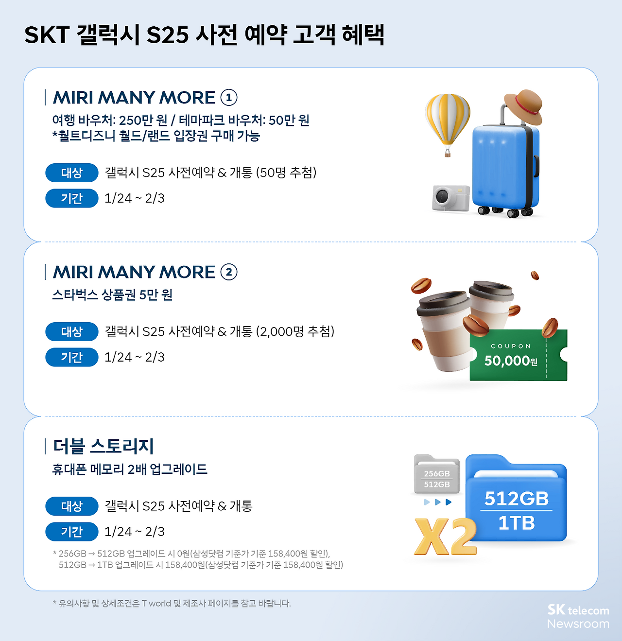 통신사별 기변 가격 혜택 ❘ SKT