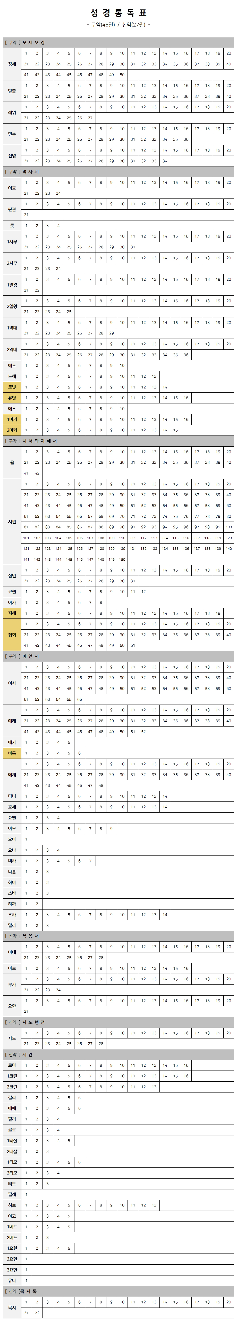 성경읽기 성경통독표