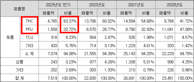 워트 공모주 청약일정(수요예측, 상장일, 주관사)