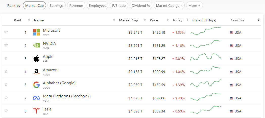 2025년 5월 23일 미국 증시 매그니피센트 7 요약