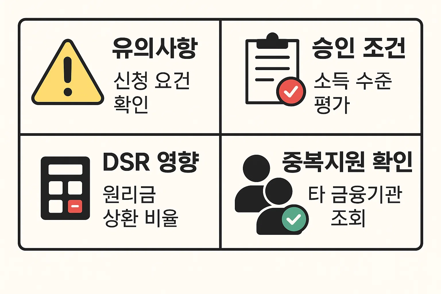 월세보증금 대출 심사 시 주의해야 할 승인조건, DSR 영향, 중복지원 확인 절차 등 2025년 대출 승인에 영향을 미치는 핵심 팁을 담은 인포그래픽입니다.