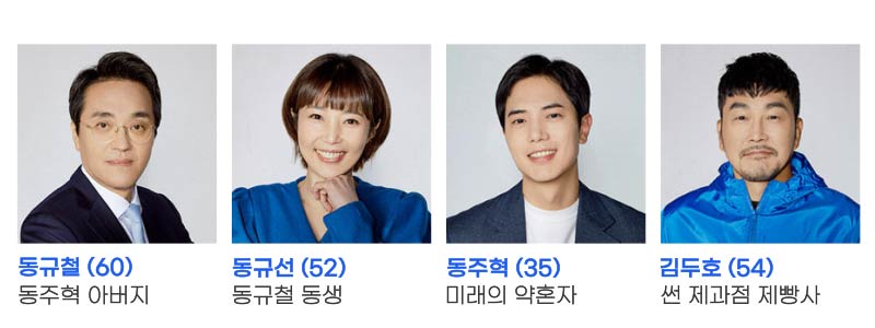 금이야 옥이야 등장인물