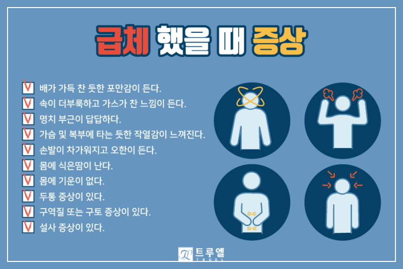 급체 증상