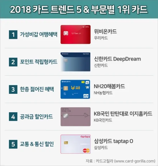 40대 신용카드 추천 혜택정리_7