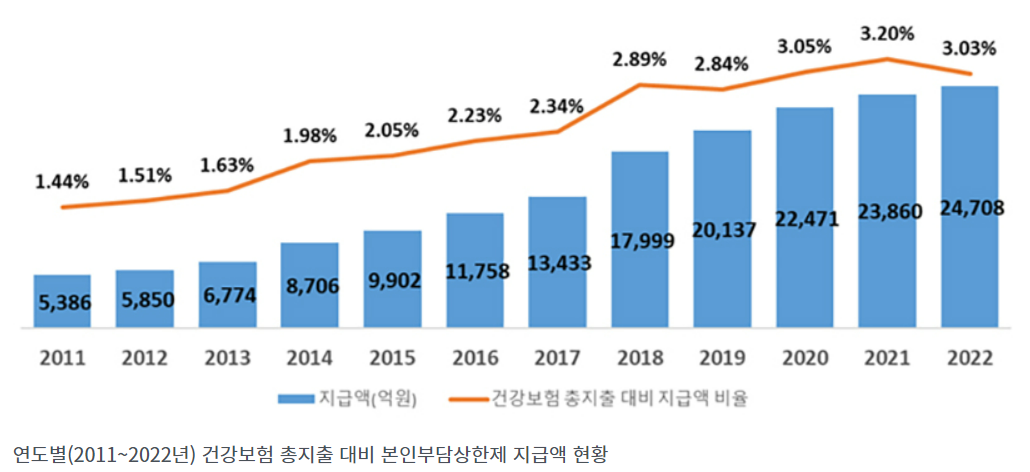 국민건강보험환급금 조회, 신청방법