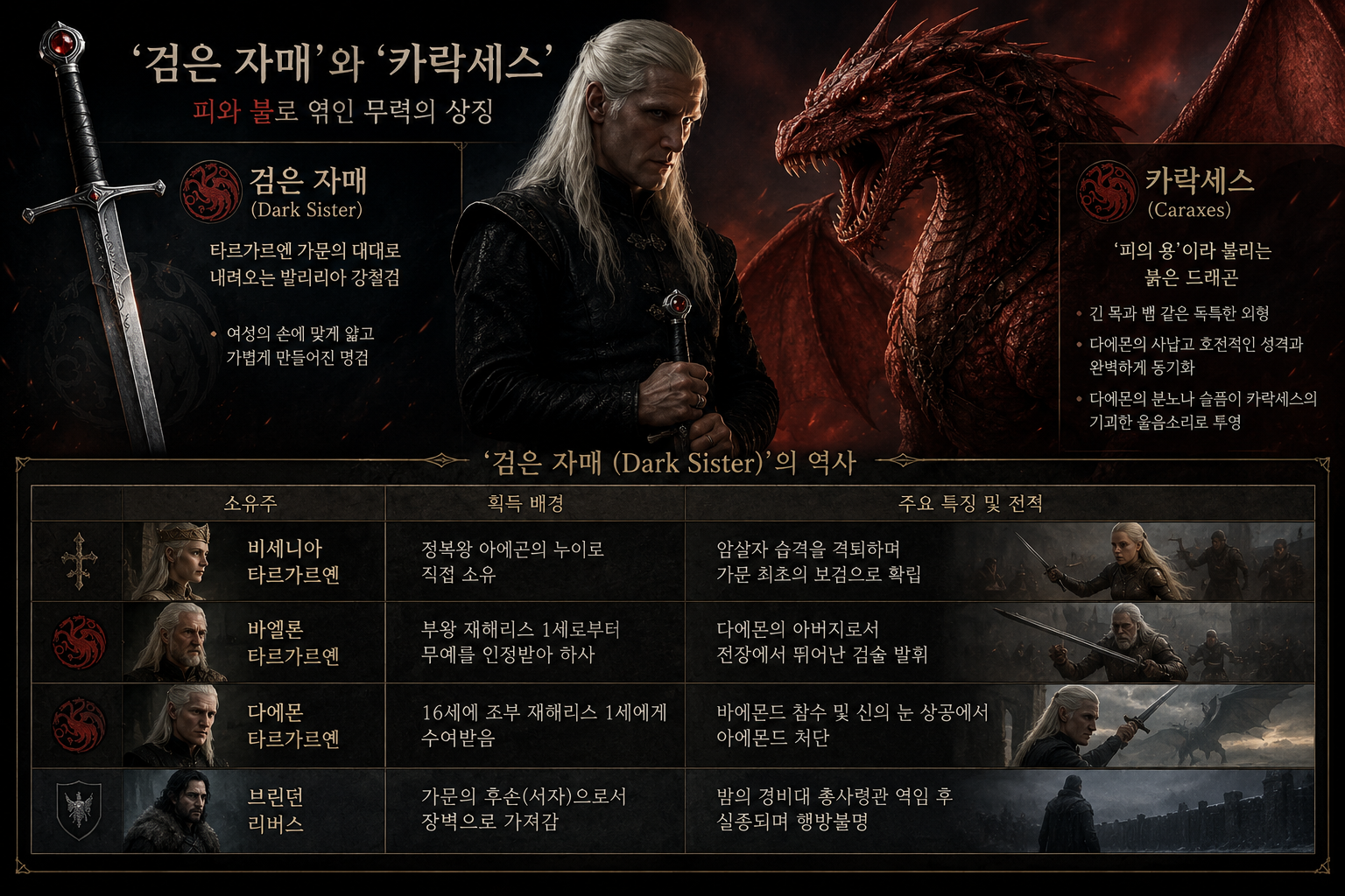 다에몬 타르가르옌