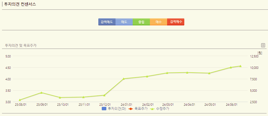 시노펙스 주가 전망 배당금 목표주가 분석
