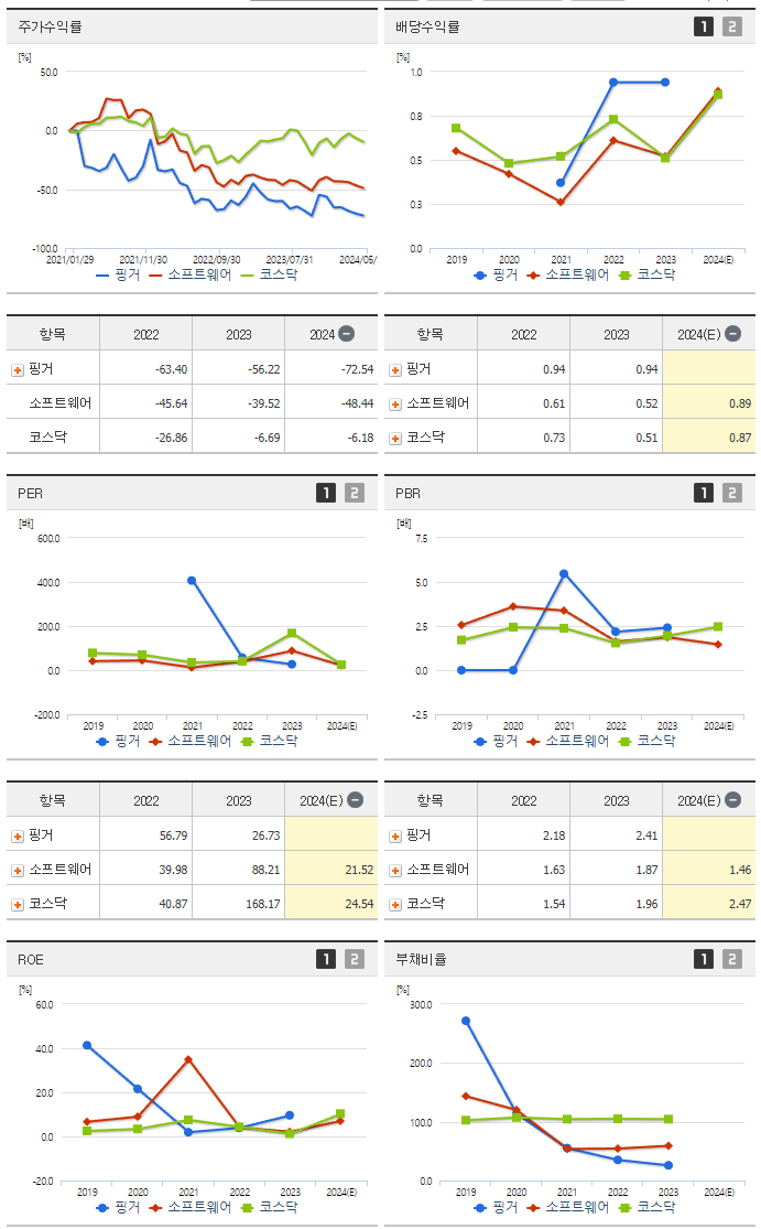 핑거_섹터분석