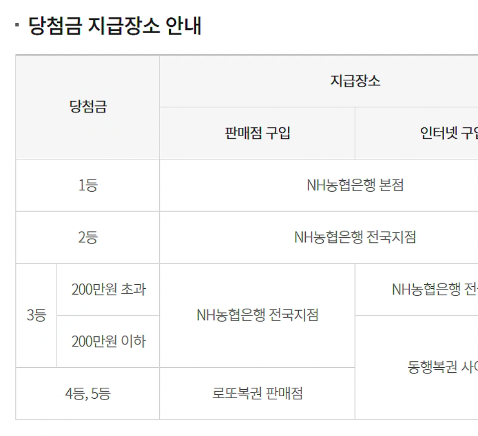 로또-당첨-번호-조회-분석-1159회