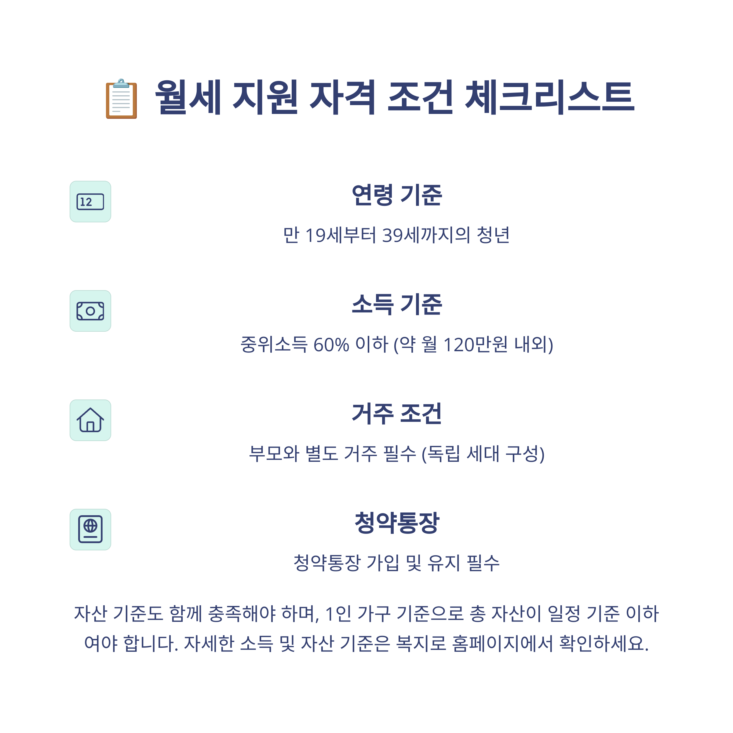 2025년 청년 월세 지원부터 창업지원금까지 총정리