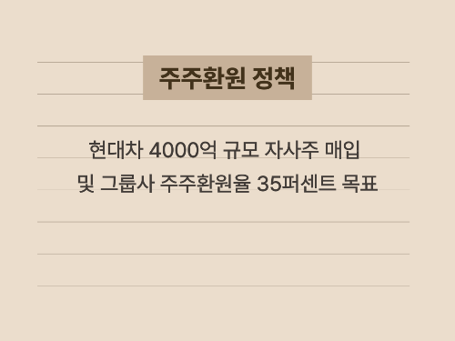 현대차 그룹의 자기주식 매입 계획과 주주환원 목표를 정리한 이미지
