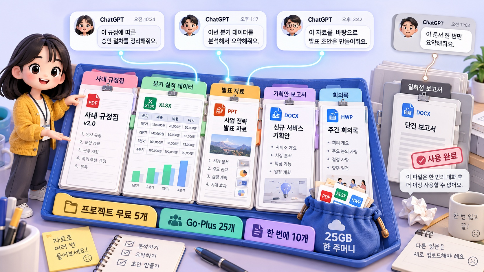 프로젝트 폴더에 자료를 모아 두고 여러 대화를 여는 캐릭터