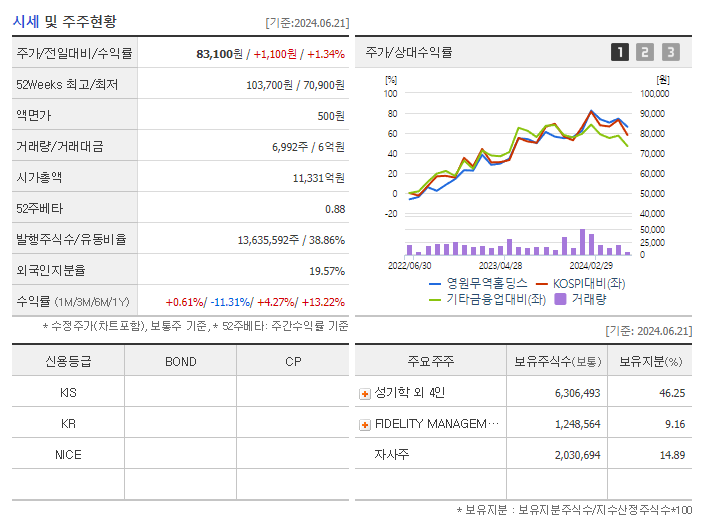 영원무역홀딩스_기업개요