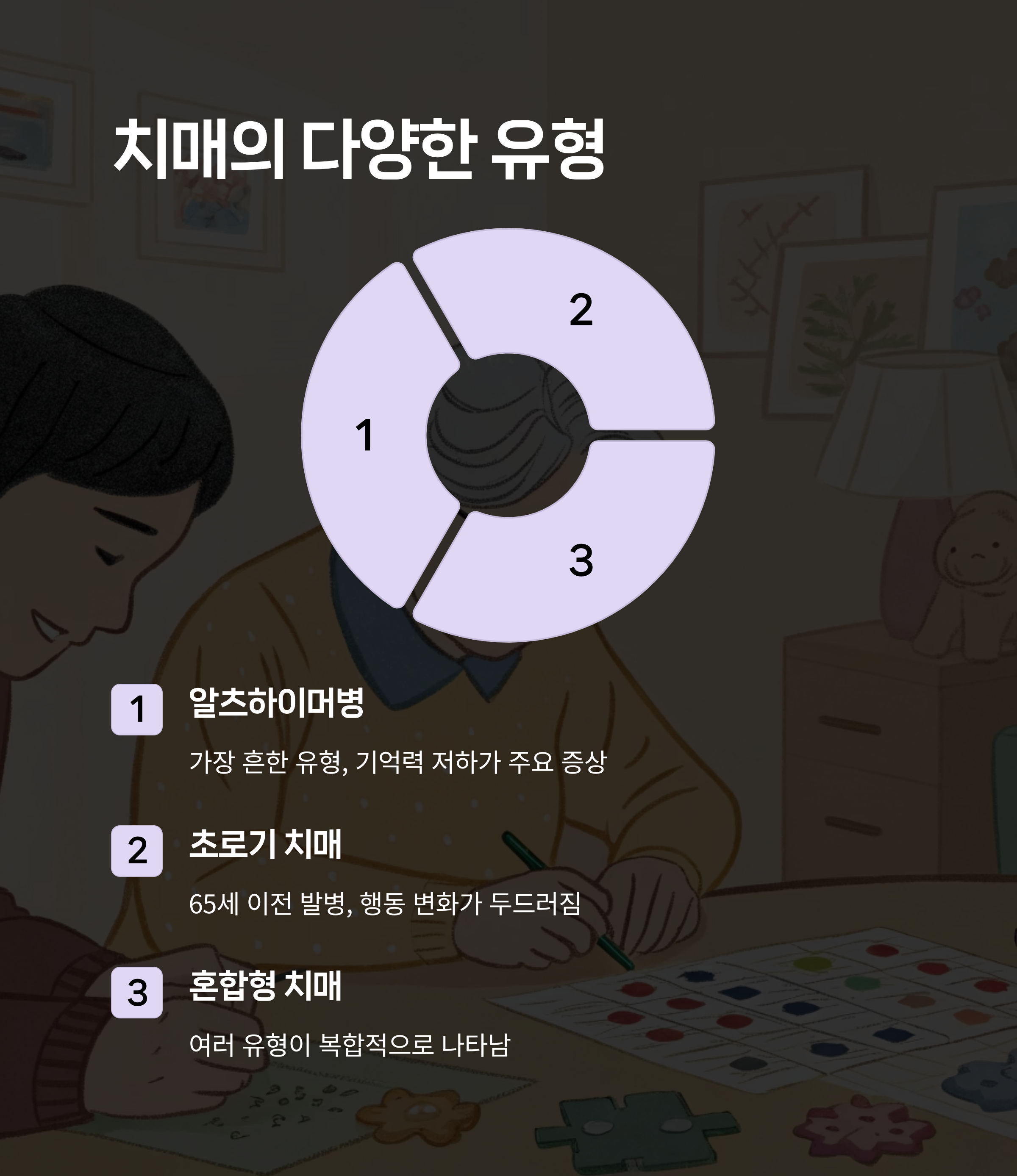 인지기능저하, 방향감각상실,