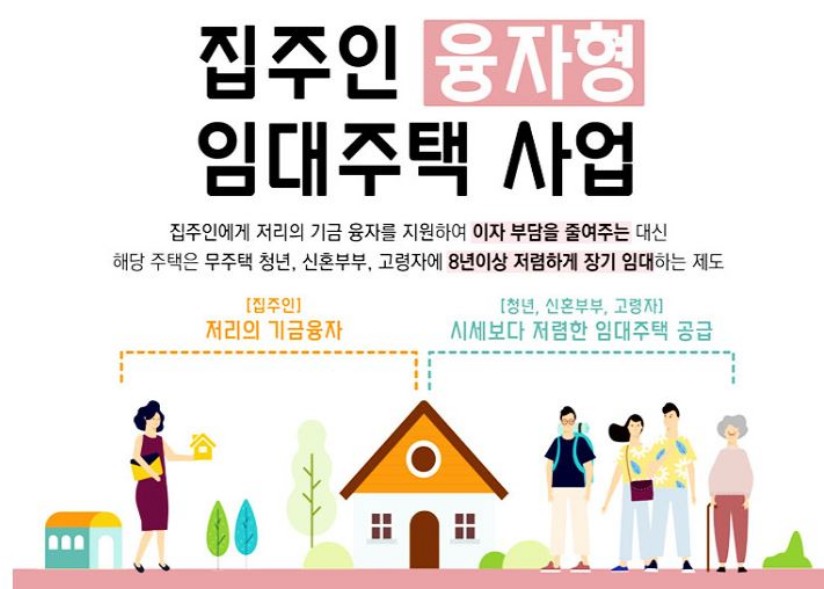 집주인융자형 임대주택자금