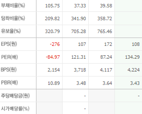 넥슨게임즈 주가 전망 목표주가 배당금
