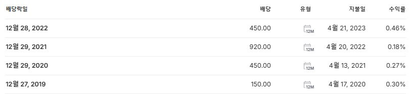 에코프로비엠 배당금 지급일 배당락일