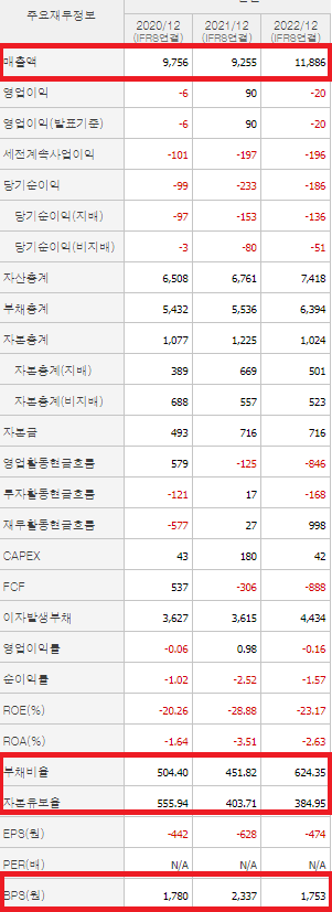 STX 재무제표