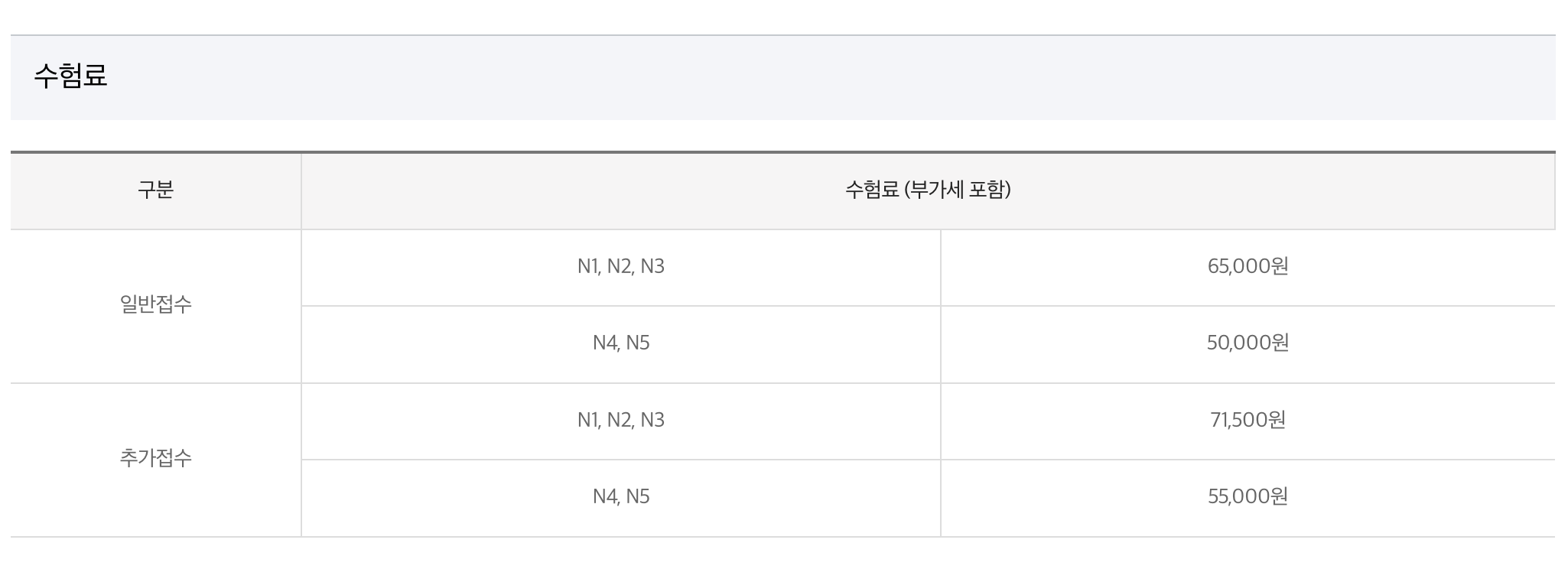 2025년 JLPT 일본어능력시험 응시료