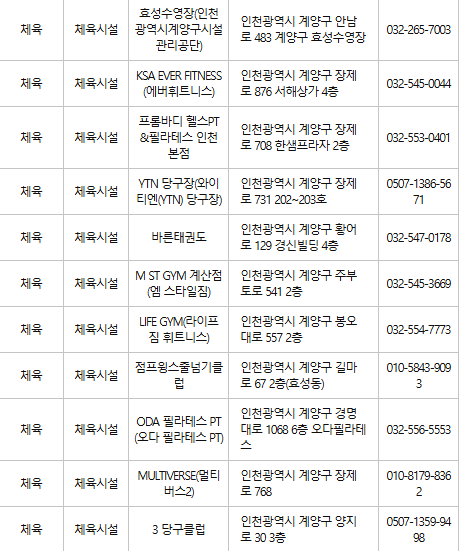 계양구 문화누리카드 사용처