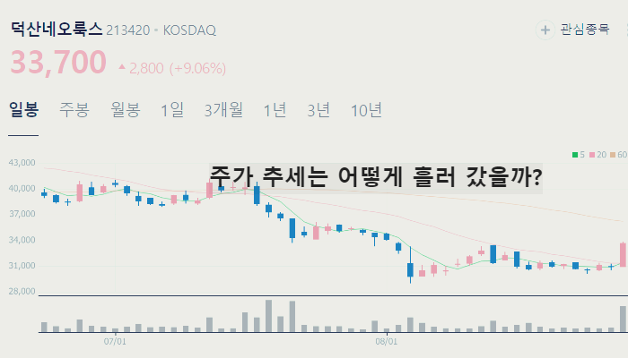 아이폰 관련주 대장주 TOP10 : 애플