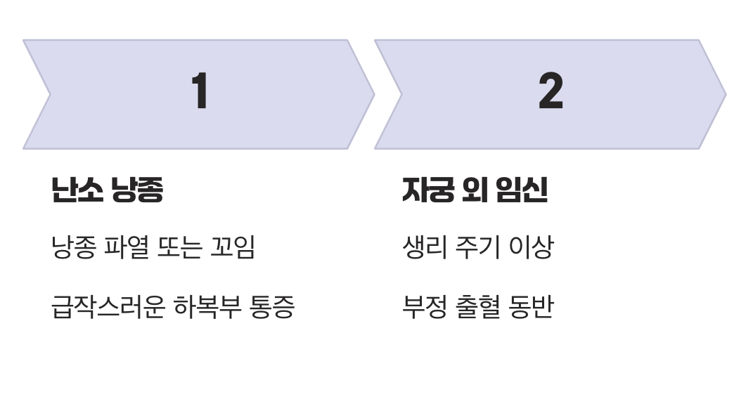 여성이라면 반드시 고려해야 할 가능성