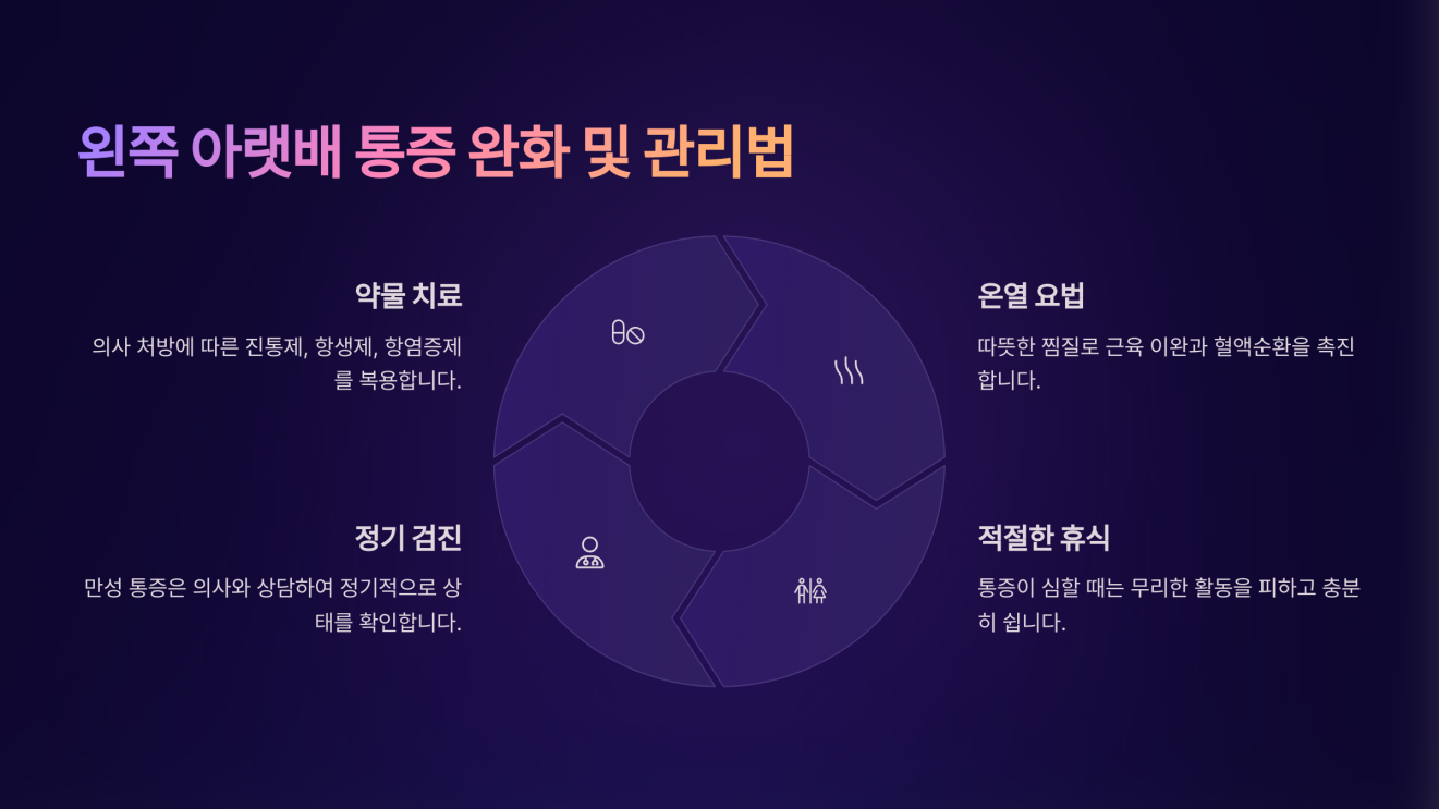 왼쪽 아랫배 통증 5
