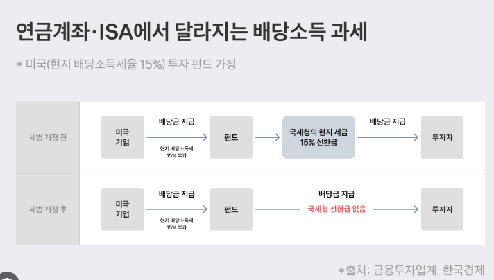주식 배당금 세금