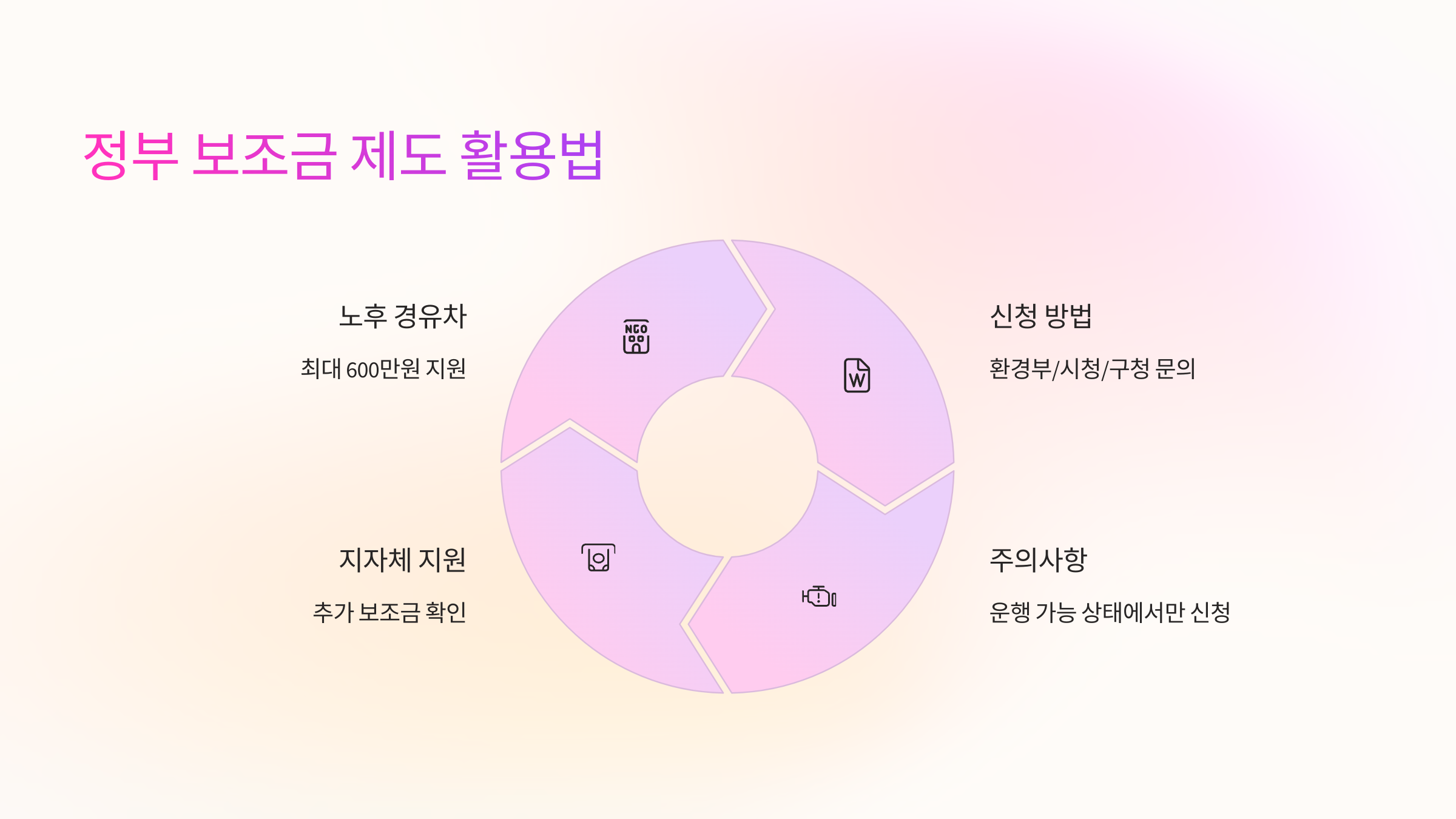 🏛 정부 보조금 제도 활용법