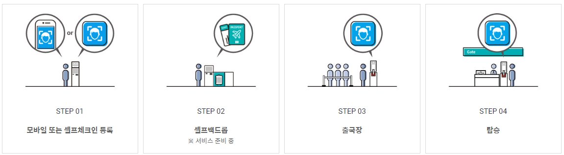 인천공항 스마트패스 이용 순서