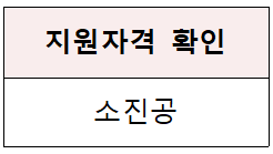 자영업자 고용보험