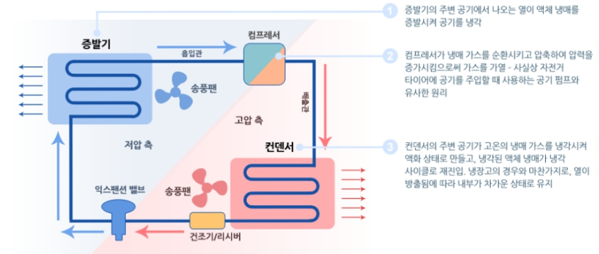 자동차_컴프레셔