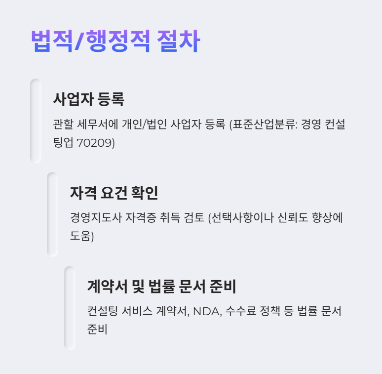 법적/행정적 절차: 사업자 등록과 세무