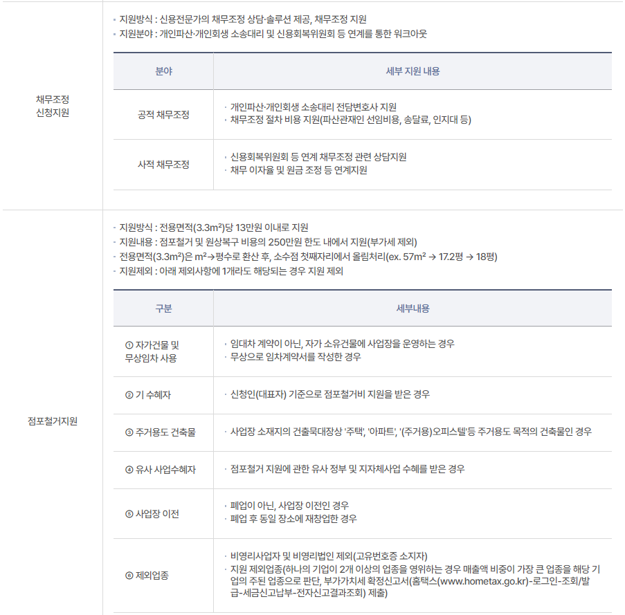 원스톱 폐업지원 (채무조정 신청지원, 점포철거지원)