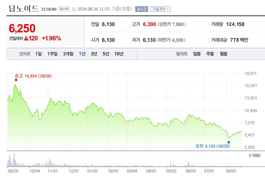 의료AI 관련주