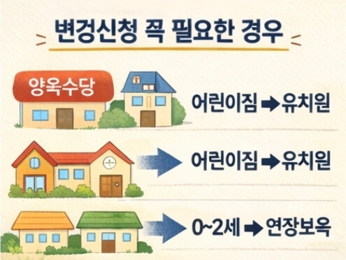 2026년 보육료&middot;유아학비&middot;양육수당 사전신청