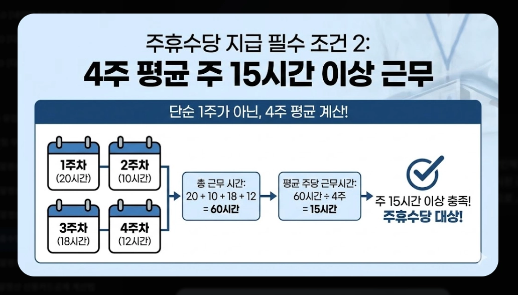 주휴수당계산기