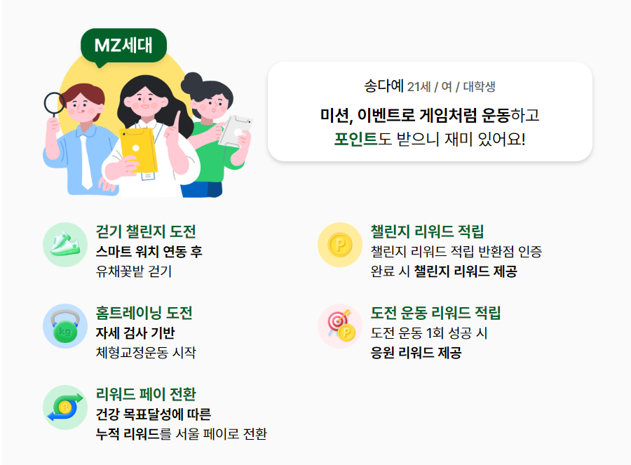 1인 가구를 위한 손목닥터 9988