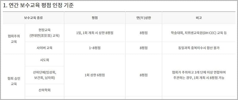 치과위생사 현장 보수교육
