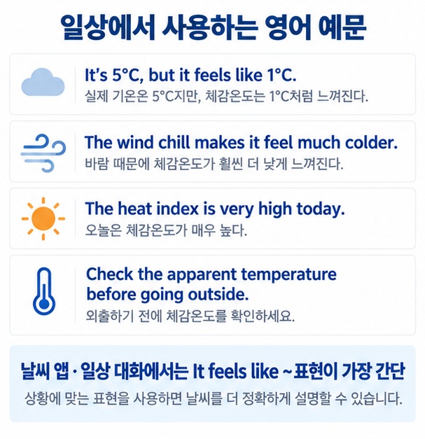 It feels like 1 degree, wind chill, heat index 등 체감온도 영어 예문을 정리한 이미지