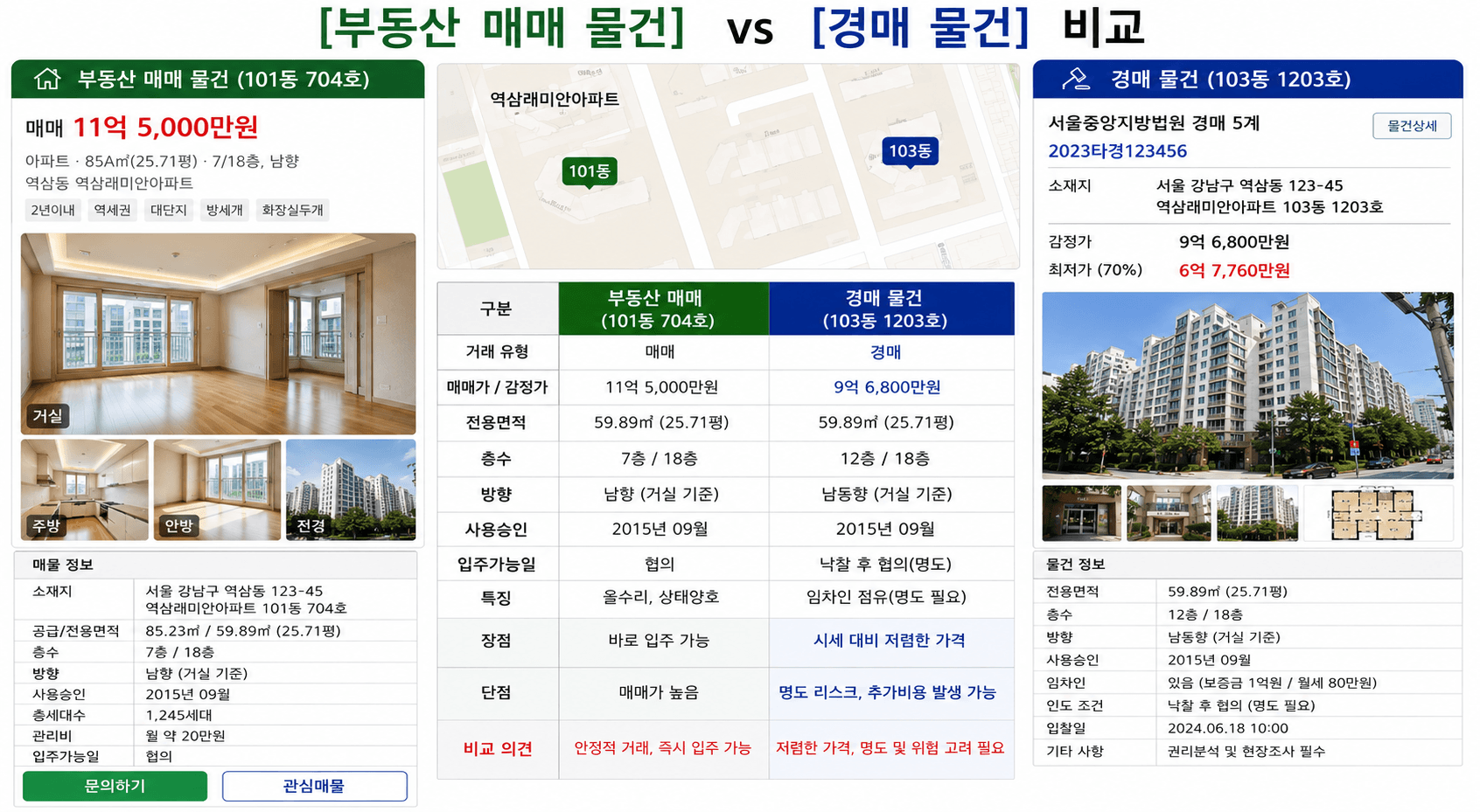 부동산 매물 화면과 경매 사이트 비교 이미지