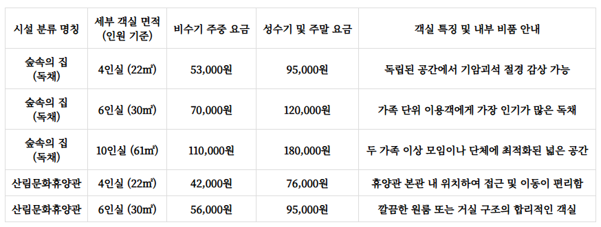 용봉산자연휴양림