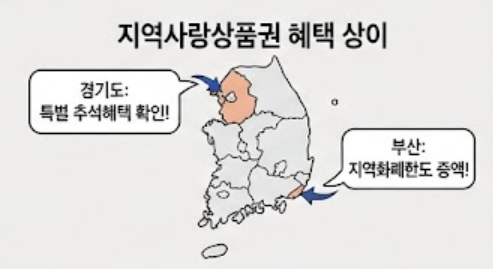 지역별 사잉한 혜택 안내