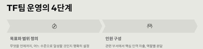 TF팀 (task force)의미