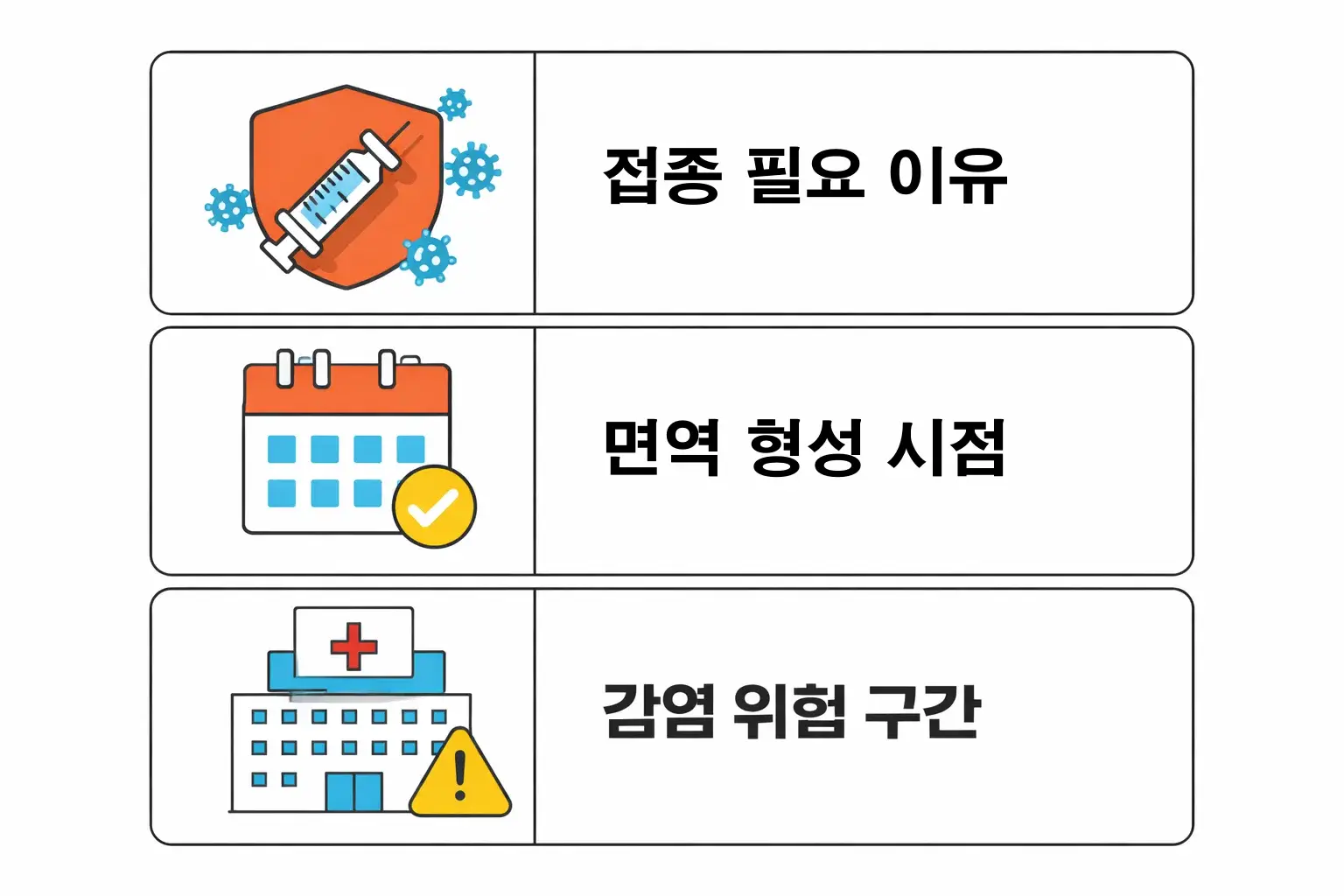 독감 예방접종이 필요한 이유와 면역 형성 시점, 감염 위험 구간 정보를 아이콘과 함께 정리한 설명 이미지