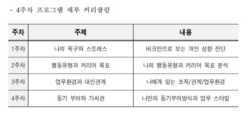 커리어코스 커리큘럼